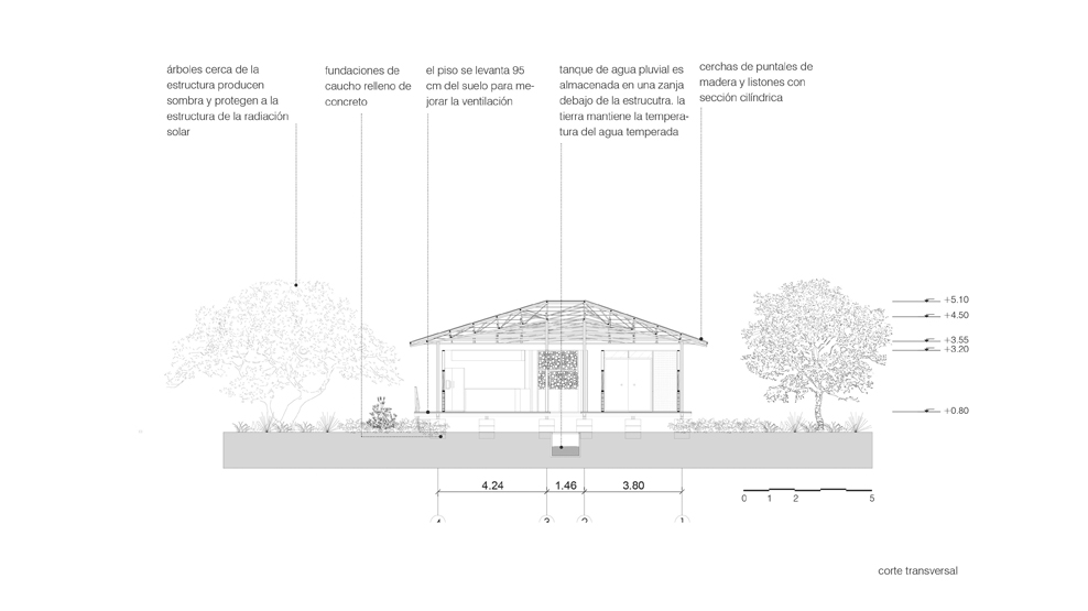 Inparques park ranger post competition