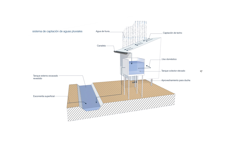 Concurso Modulo de Control Mixto Inparques