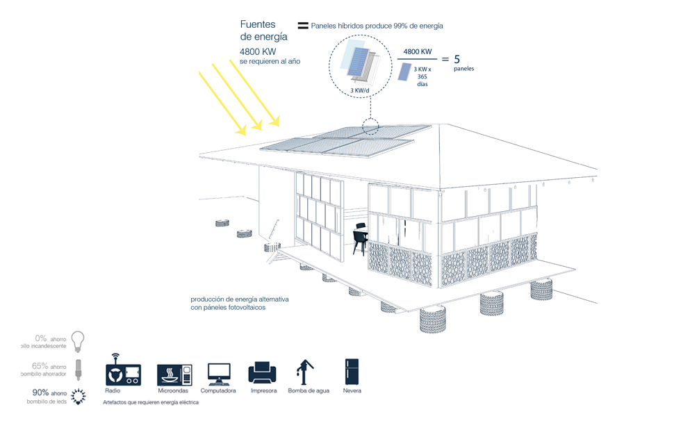 Concurso Modulo de Control Mixto Inparques