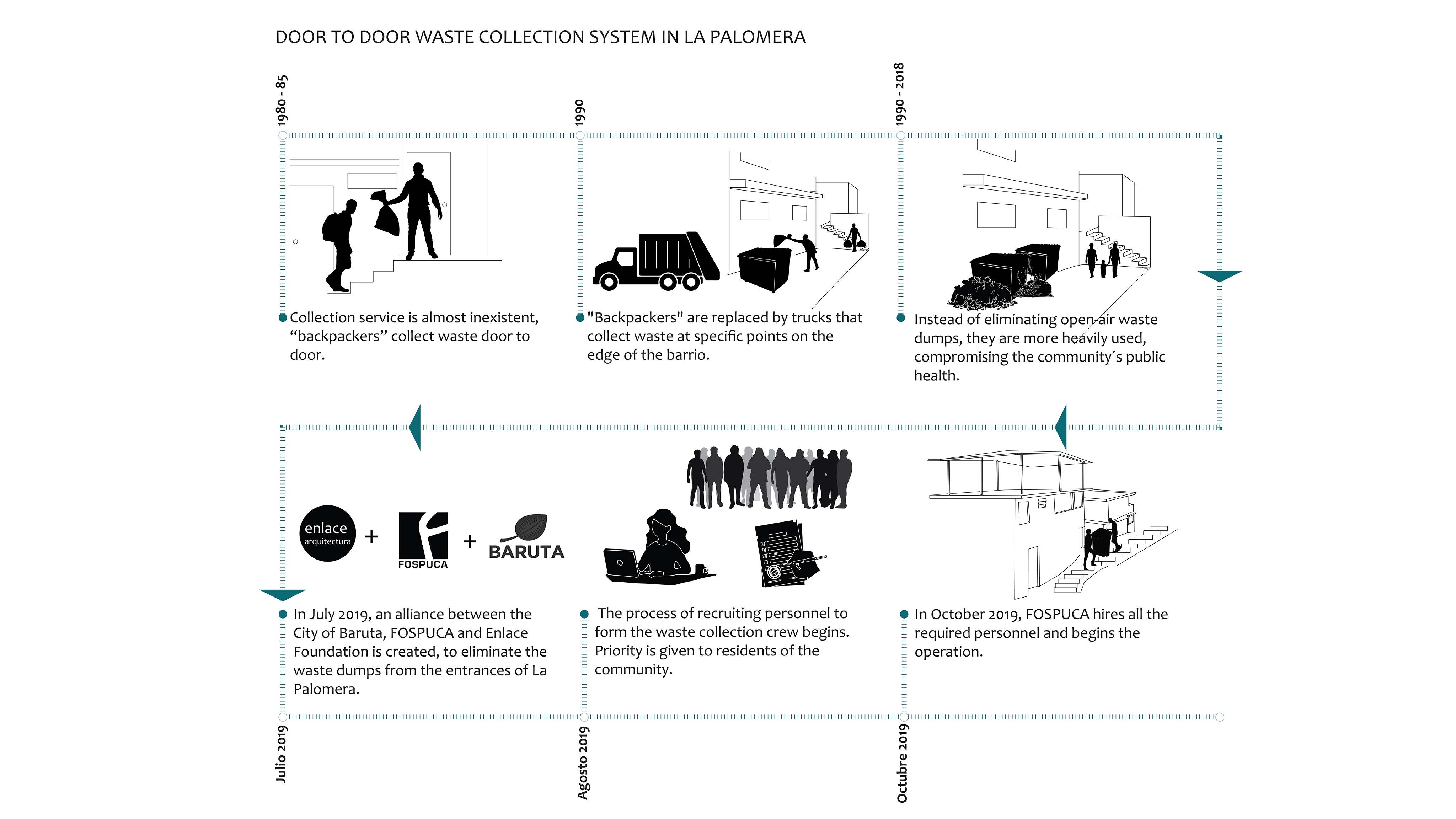  La Palomera: transformación de un barrio autoconstruido