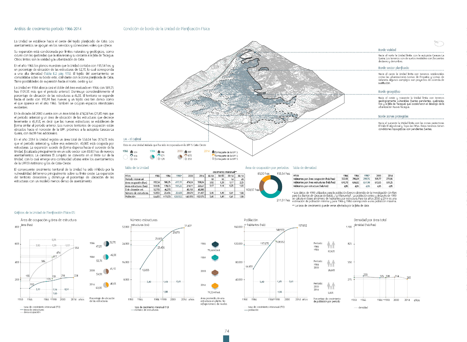 CABA - Cartography of the Caracas barrios 1966-2014