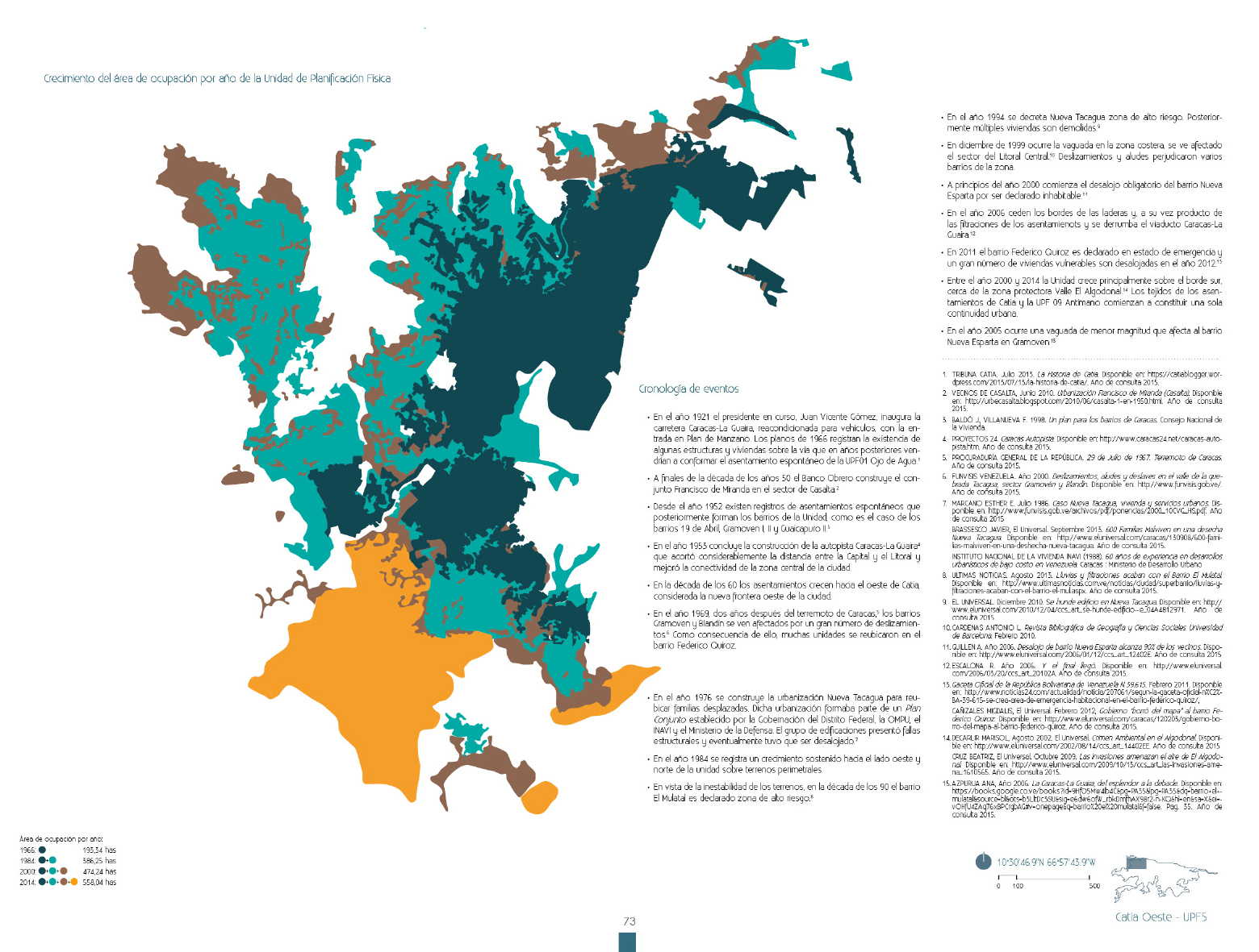 CABA - Cartography of the Caracas barrios 1966-2014